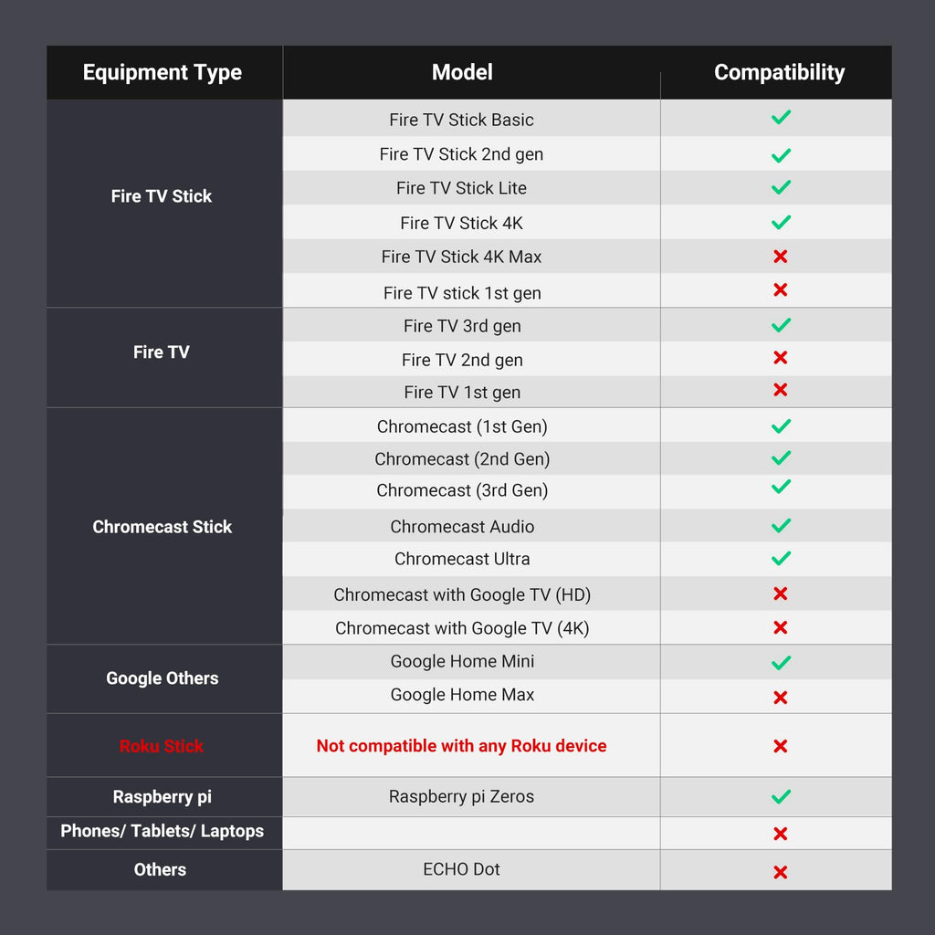 Micro USB to Ethernet Adapter C6520