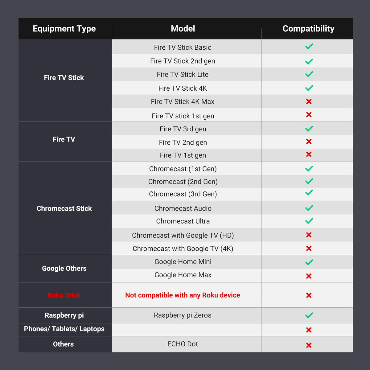 Micro USB to Ethernet Adapter C6520