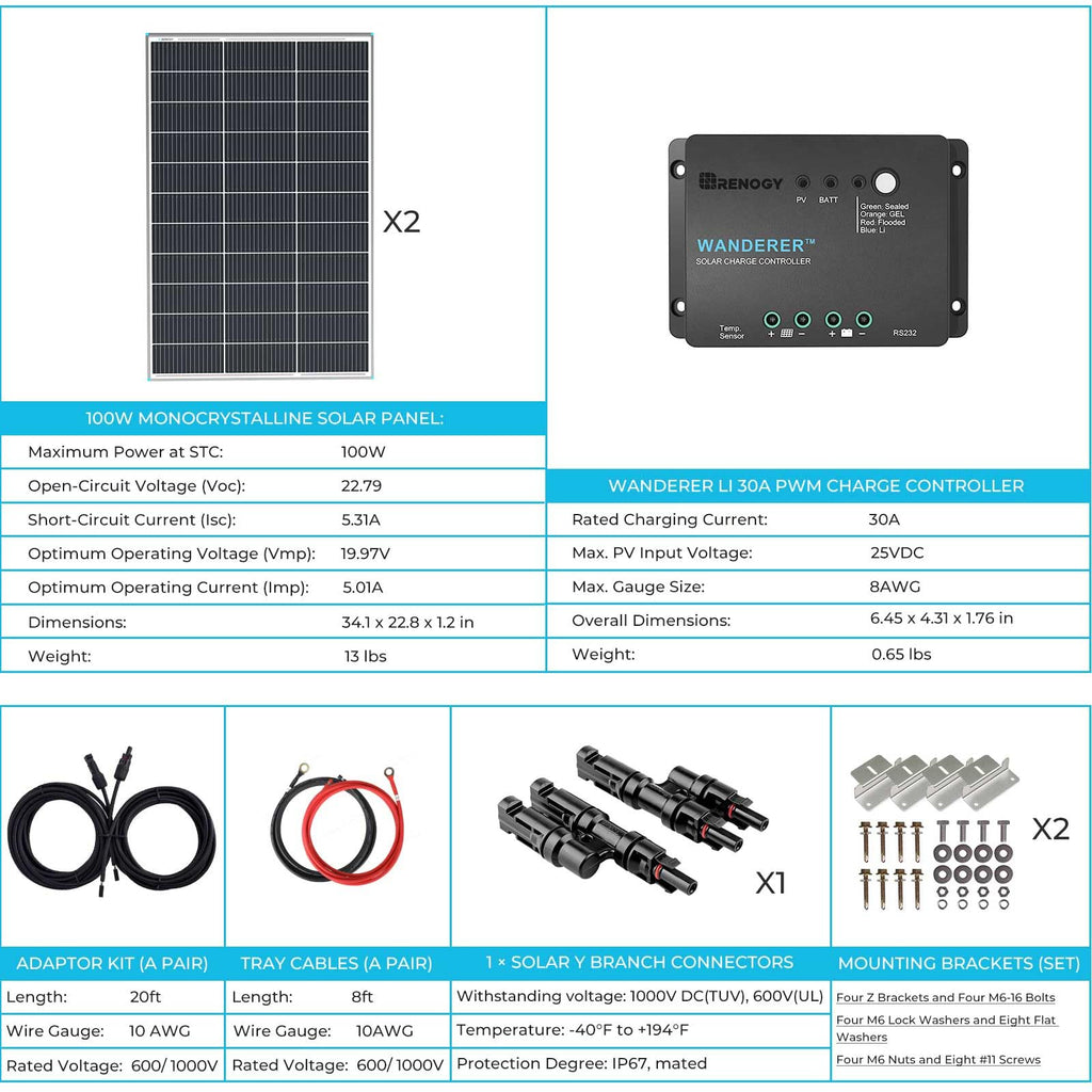 200W Solar Panel Kit with 30A PWM Charge Controller M852