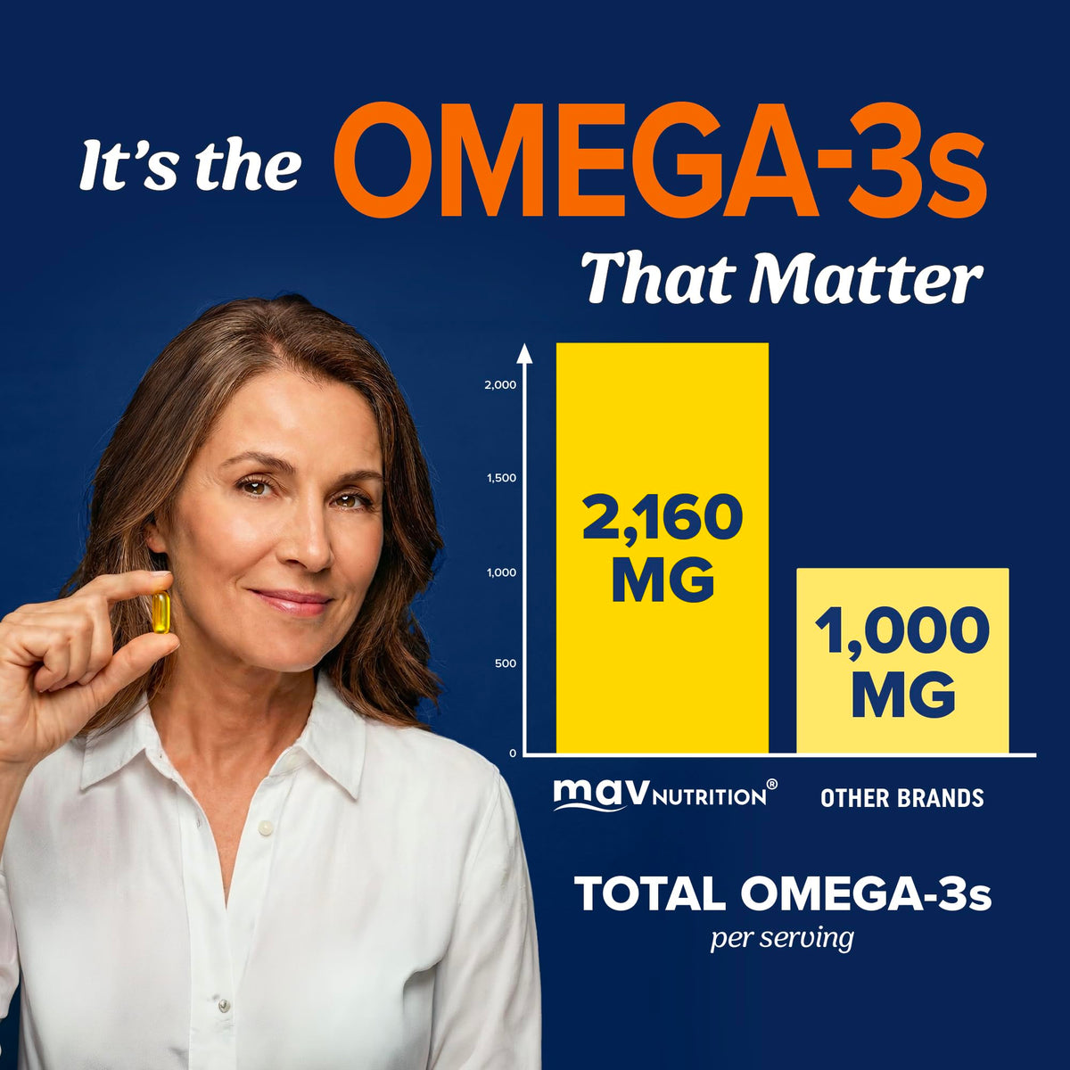 Omega 3 Fish Oil 3600 mg EPA & DHA P4526