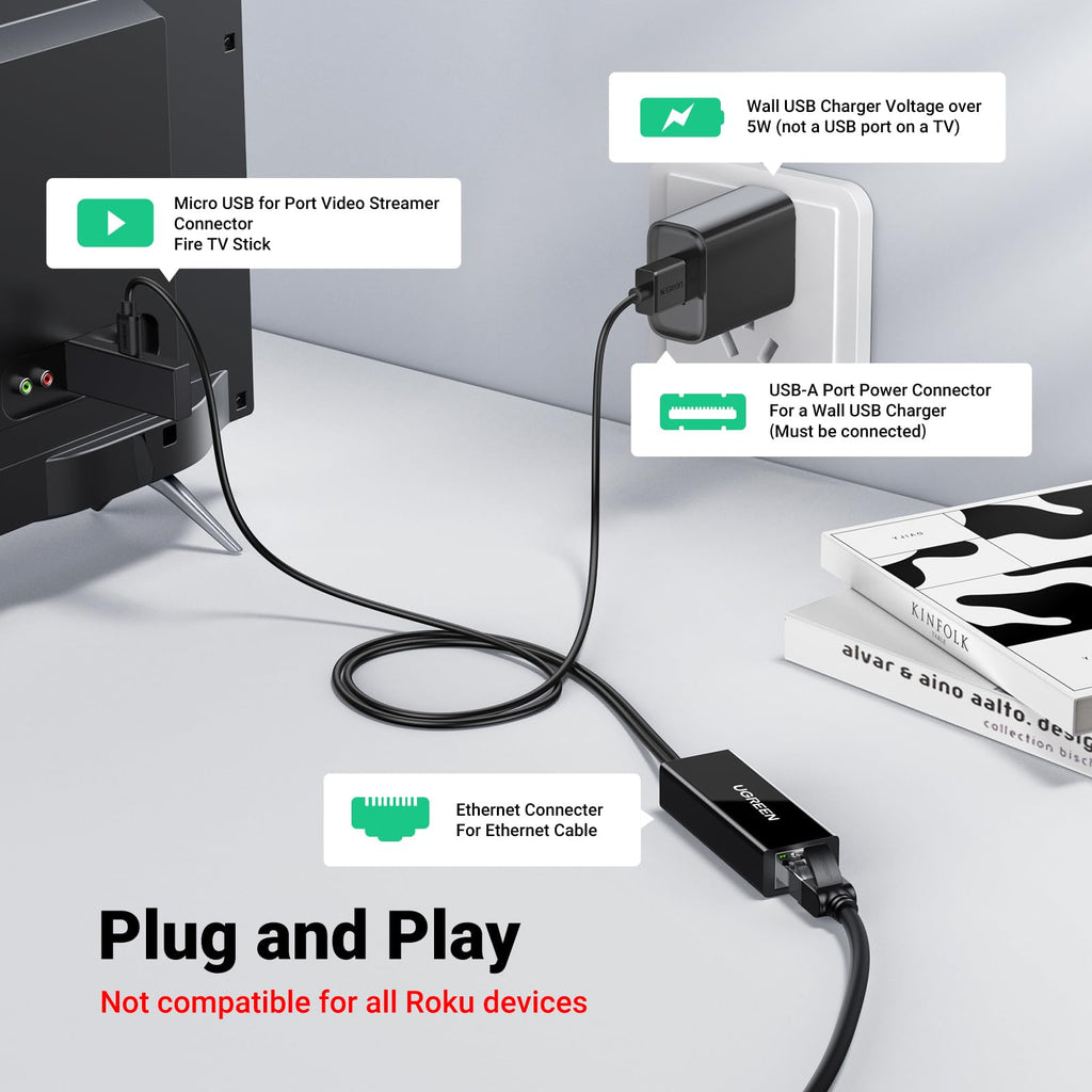 Micro USB to Ethernet Adapter C6520