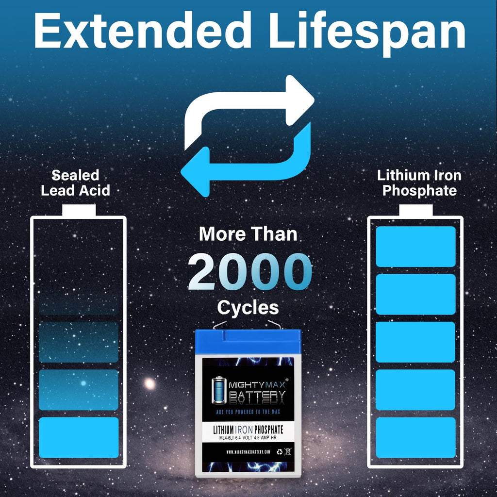 6V 4.5AH Lithium Replacement Battery A9169