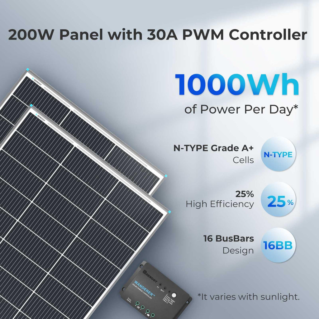200W Solar Panel Kit with 30A PWM Charge Controller M852