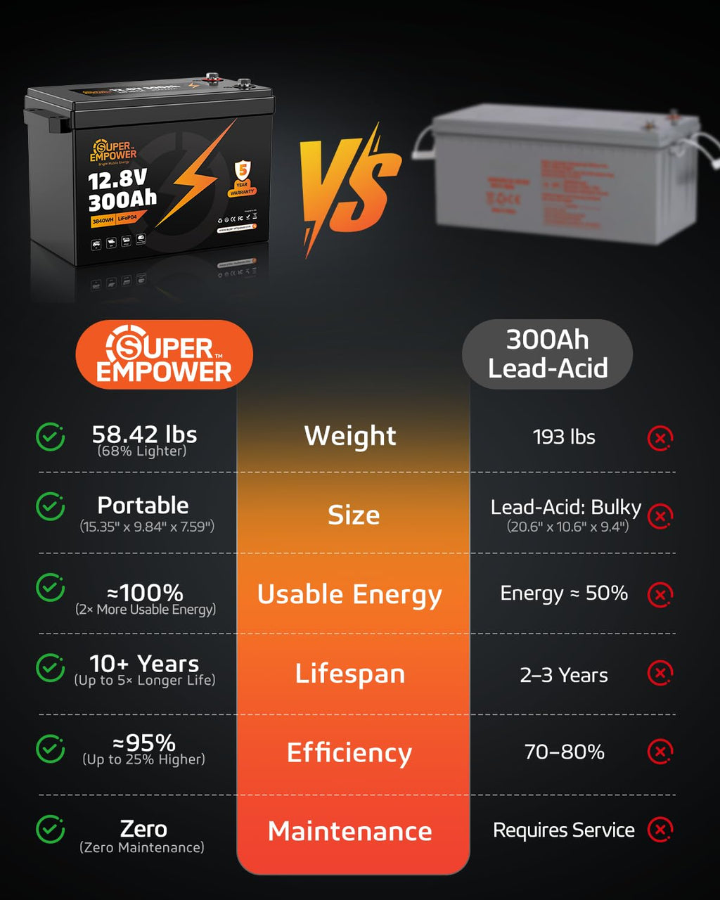 12V 300Ah LiFePO4 Lithium Battery S124