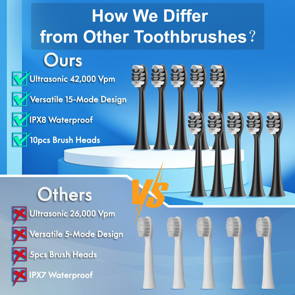 2 Pack Electric Toothbrush Z234