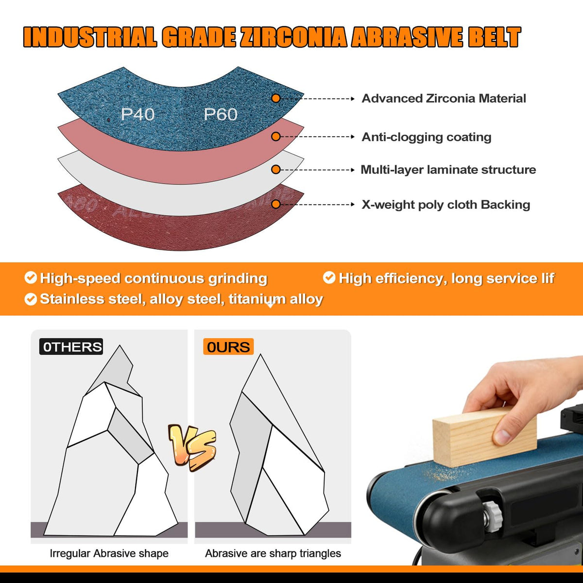 4x36 Inch Sanding Belts 31Pack L700