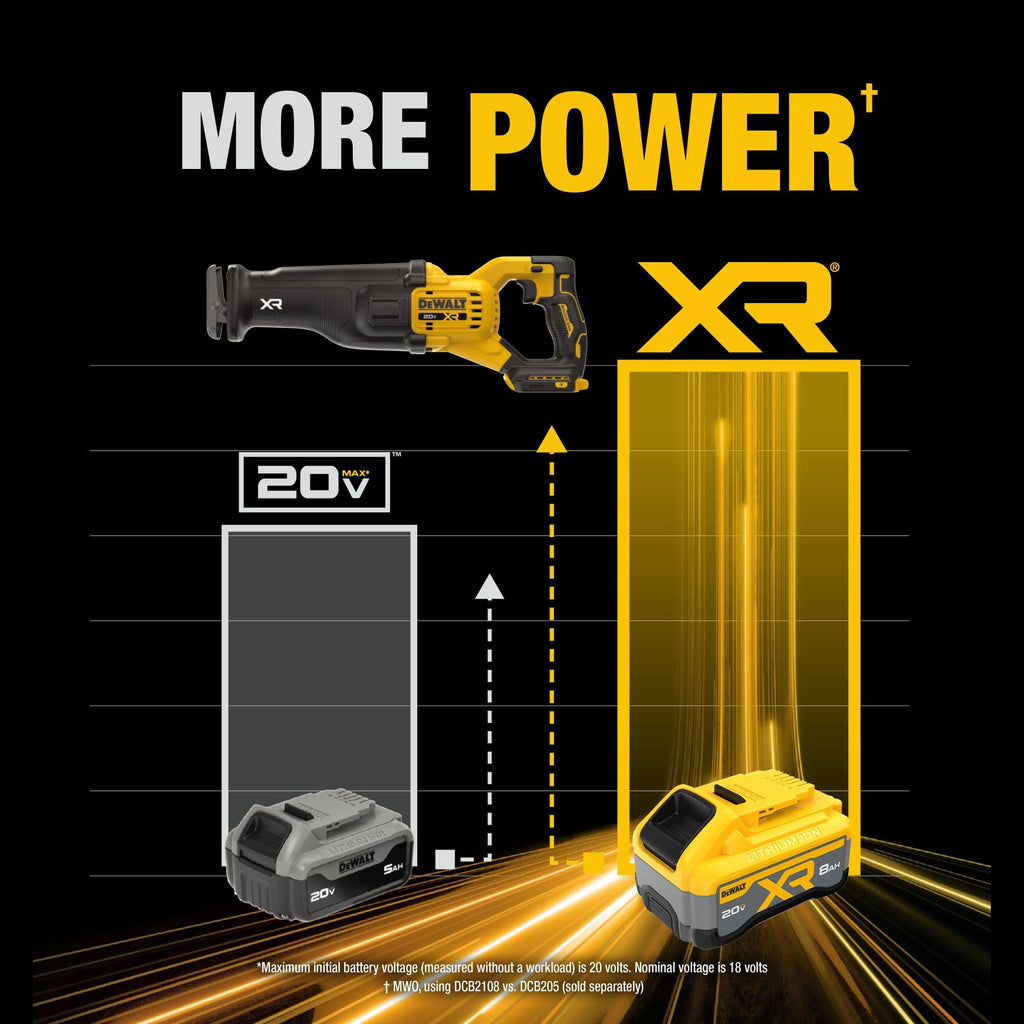 Cordless Reciprocating Saw Kit with Battery and Charger R361