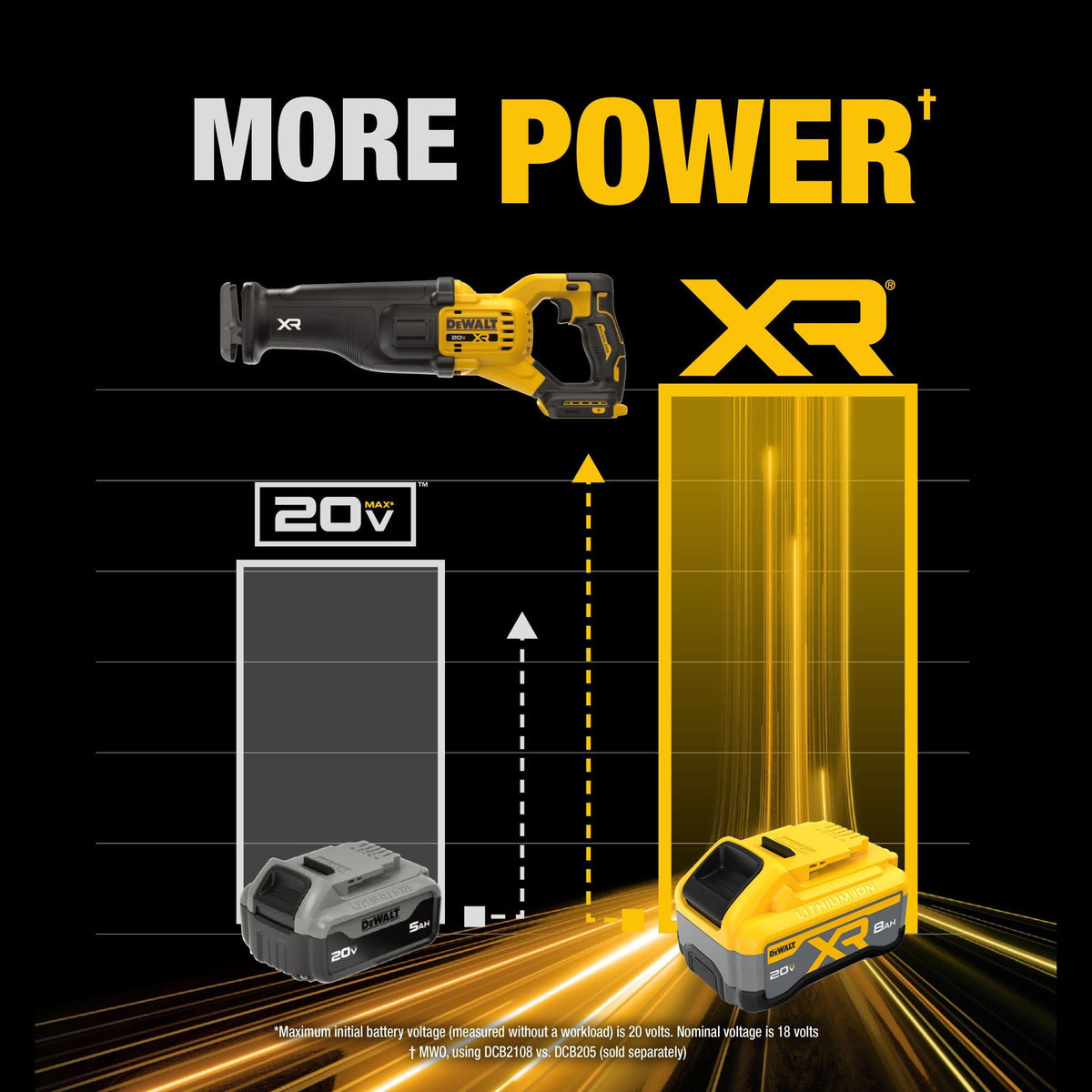 Cordless Reciprocating Saw Kit with Battery and Charger R361