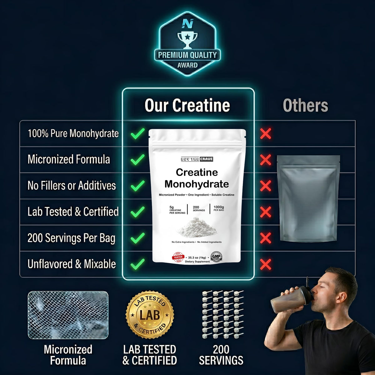 Micronized Creatine Monohydrate Powder Unflavored Gluten-Free 1000g M199558