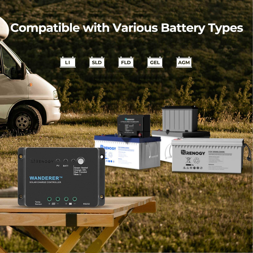 200W Solar Panel Kit with 30A PWM Charge Controller M852