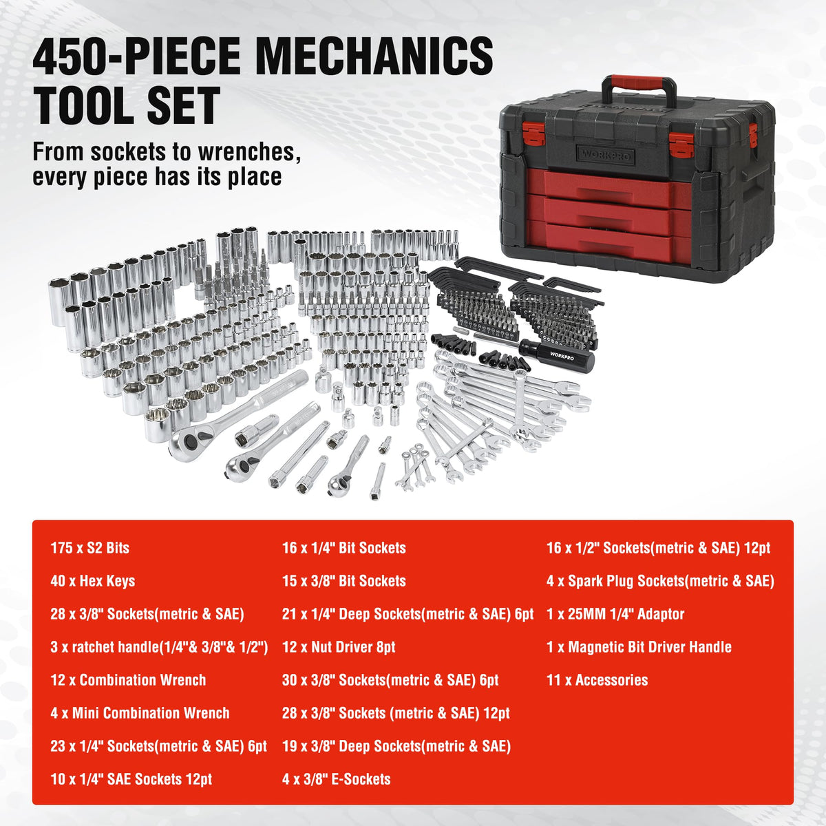 450-Piece Drive Socket Set 1/2" 1/4" 3/8" CR-V Metric and Imperial with Quick-Release Ratchet Wrench K200387