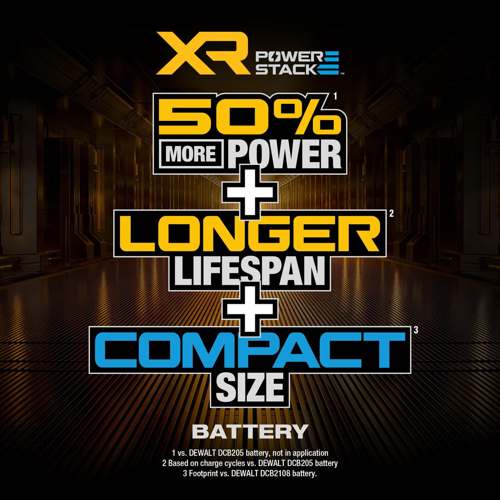 20V MAX 5Ah Lithium Ion Battery 2-Pack I970